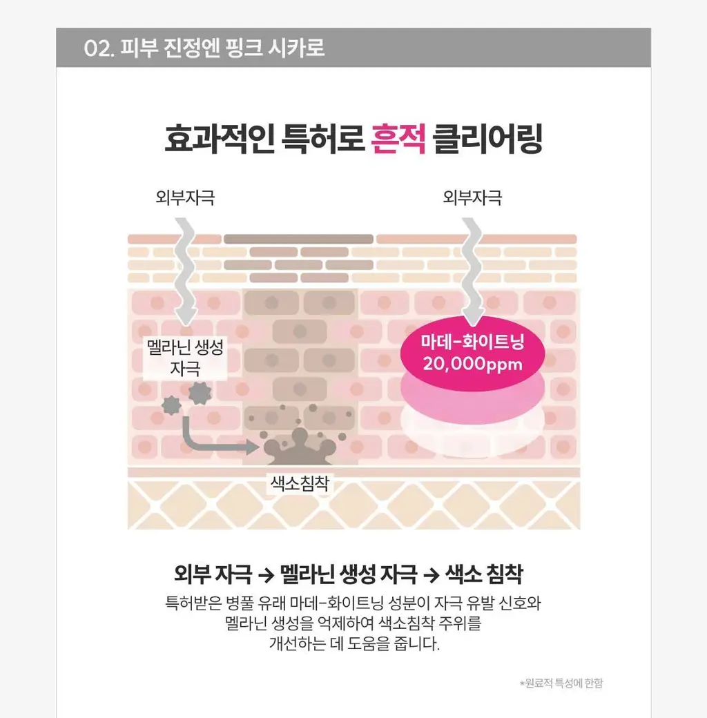 [응급진정/흔적케어]로벡틴 시카케어 클리어링 앰플 30ml 상세페이지 21